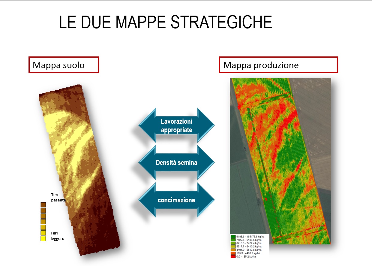 A sinistra una mappa del suolo realizzata con la slitta, dove le aree più scure indicano il terreno argilloso e quelle più chiare il terreno sabbioso. A destra una mappa di produzione realizzata dalla mietitrebbia in fase di raccolta, dove il colore verde indica una maggiore produzione rispetto alle aree di colore rosso dove si è prodotto meno. Grazie all’interpretazione di queste due mappe è possibile “dosare” in maniera precisa le lavorazioni, la densità di semina e le dosi di concime.